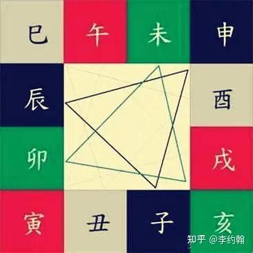 地支三會|地支、三合、三会、六合、六害、三刑详解——四柱八。